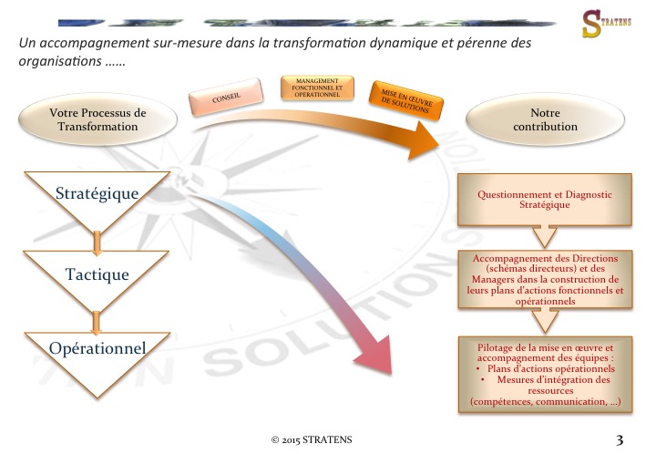 Diapositive3