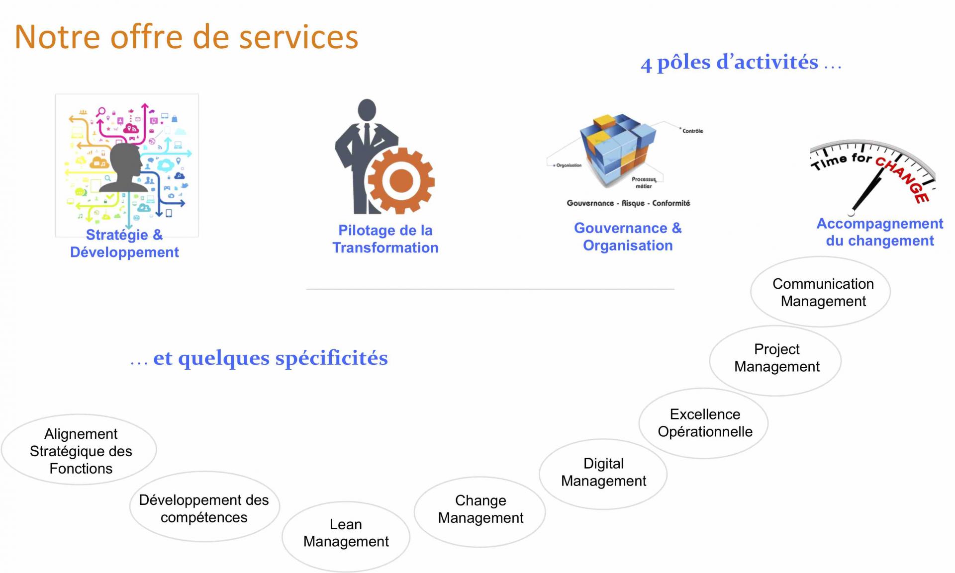 Offre de services 2